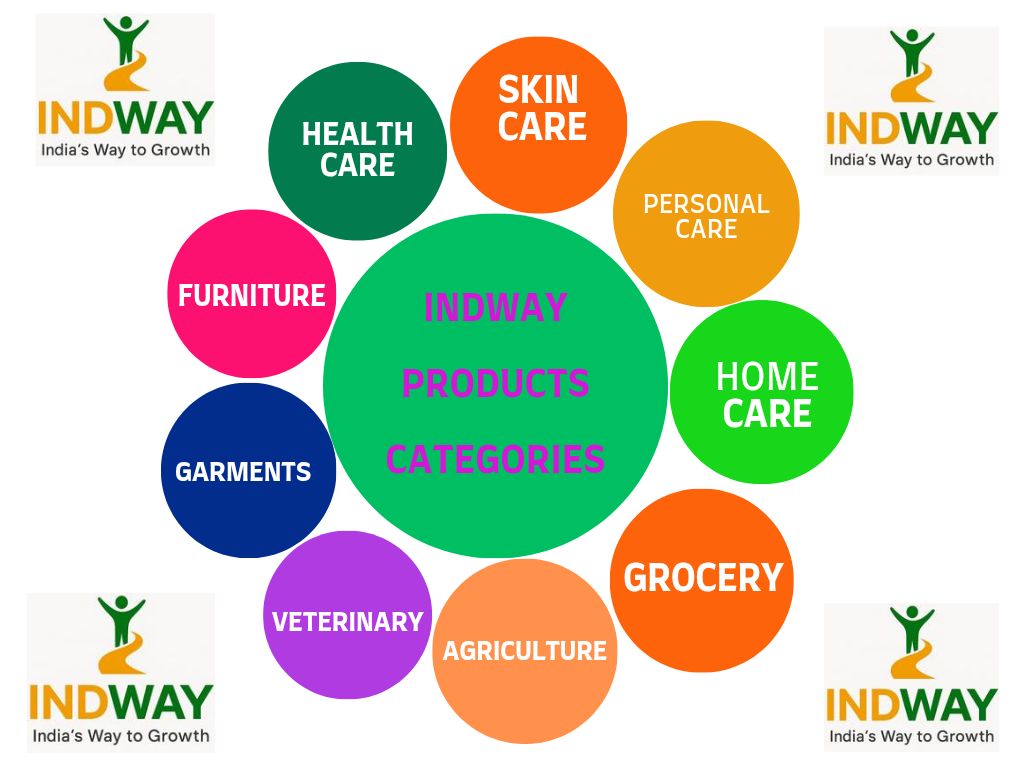 Products